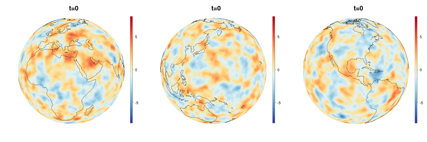 Numerical solution of the SPDE.